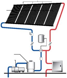 outdoor pool heating systems